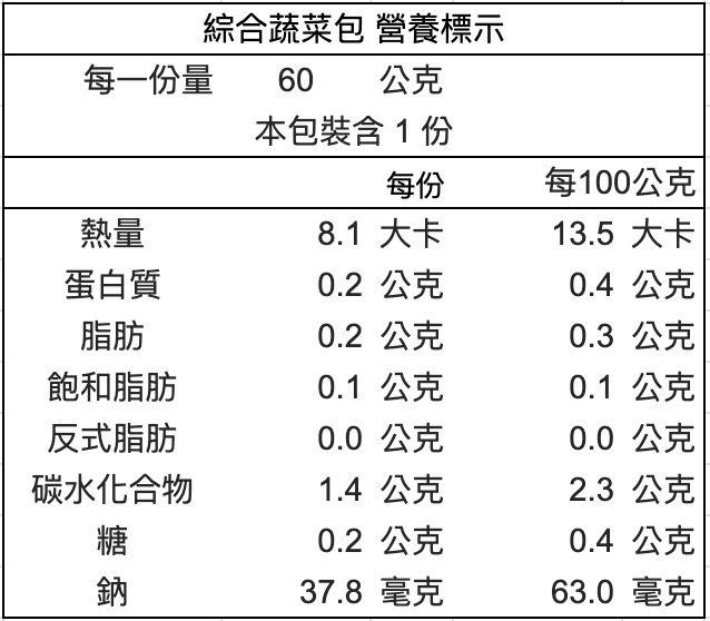 綜合蔬菜包(60克)