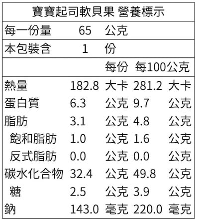 寶寶起司軟貝果(65克)