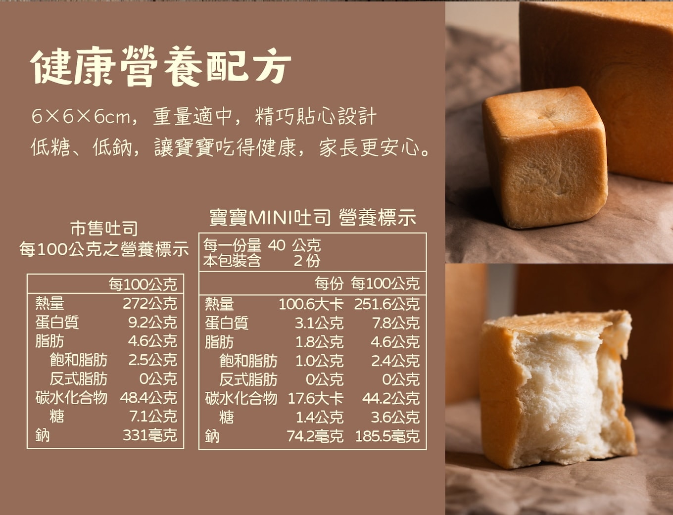 寶寶吐司的營養標示