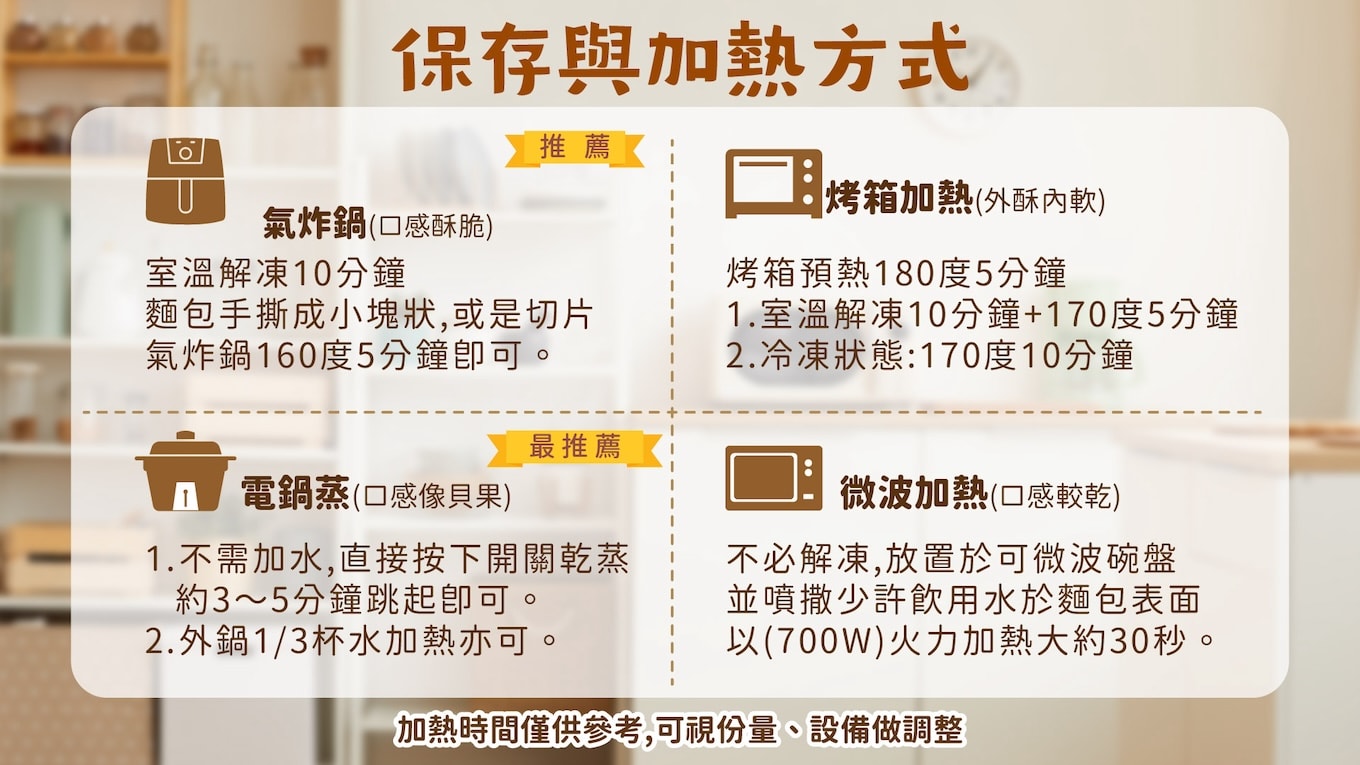 寶寶Mini吐司(2顆)