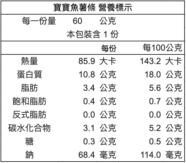 寶寶魚薯條(60克)