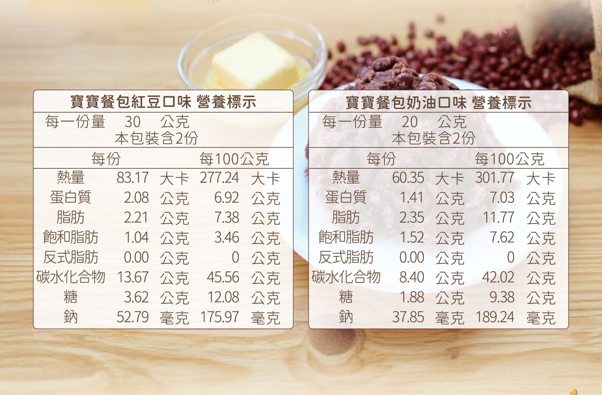 寶寶專屬餐包｜紅豆與奶香雙口味(4入)