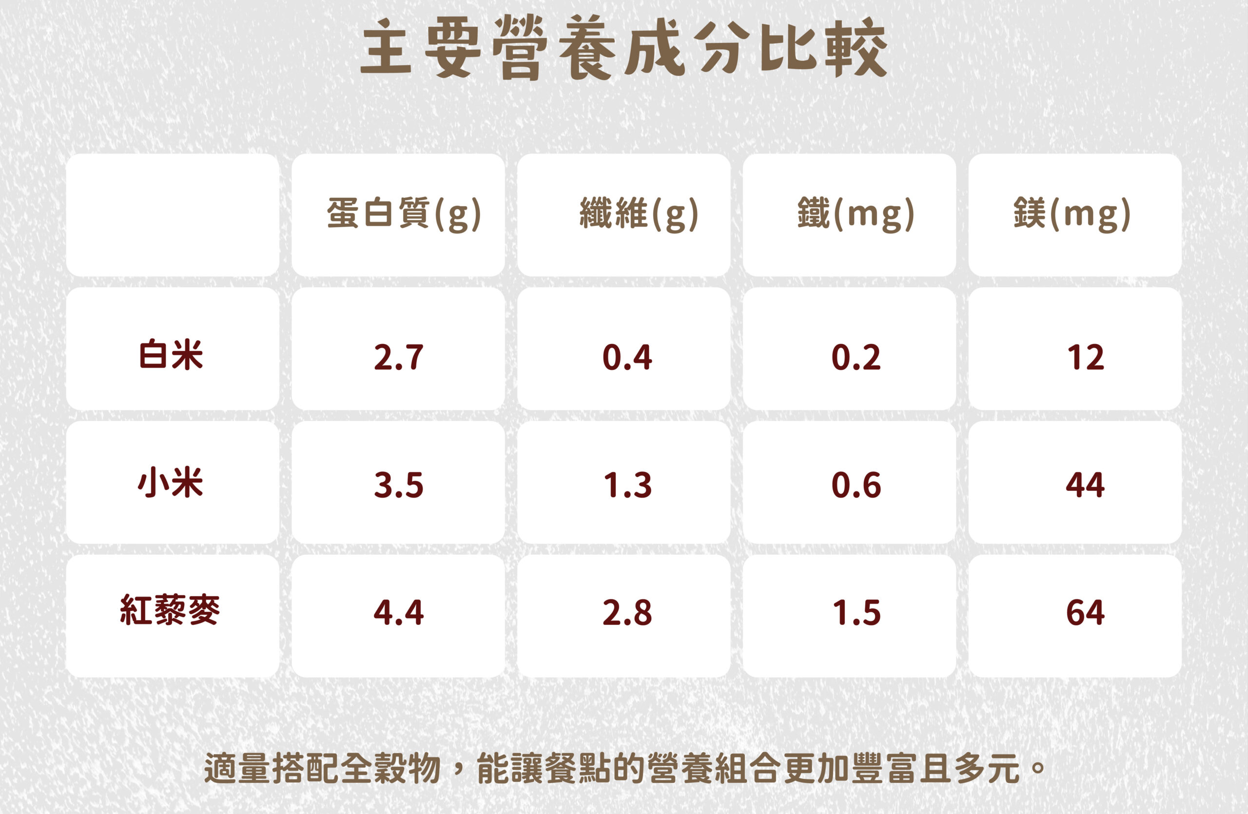 紅藜小米飯(100克)